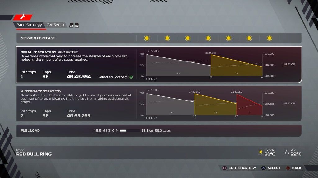 In-game pit strategy graphic from F1 22