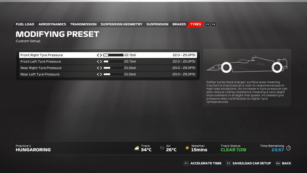 Tyre Pressures at the Hungaroring