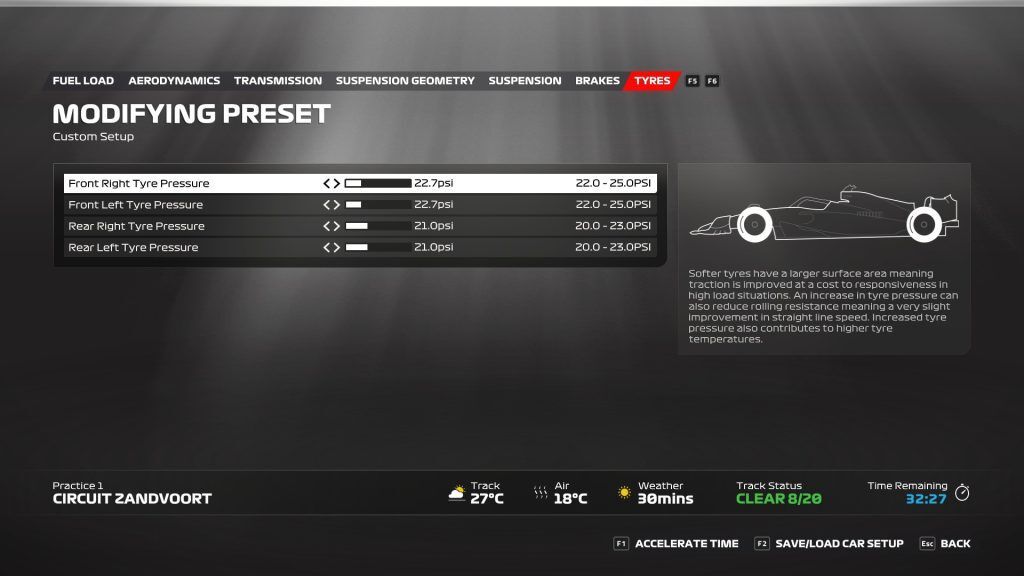 Tyre pressures at Zandvoort in F1 23