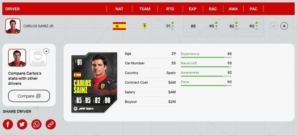 Carlos Sainz is among the top four drivers in F1 according to EA