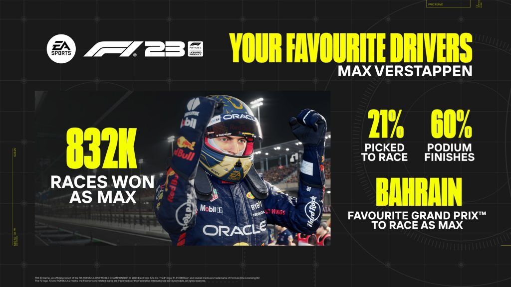 EA SPORTS F1 23 Max Verstappen stats