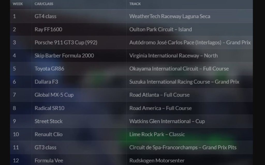 The schedule for the Weekly Challenge in iRacing 2024 Season 1